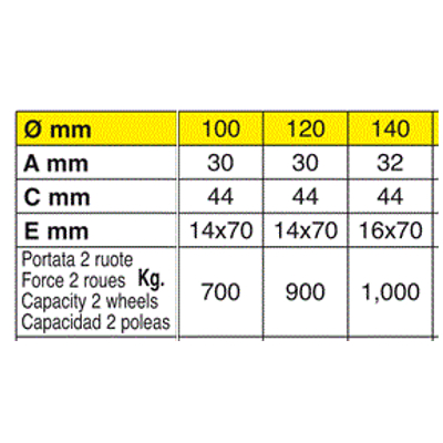 ruota 2 cuscinetti v tab